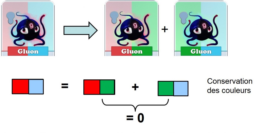 decay_gluon_to_2gluons