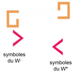 symboles_W