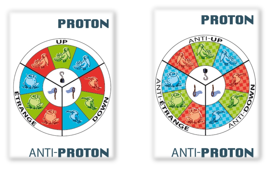 cartes_proton
